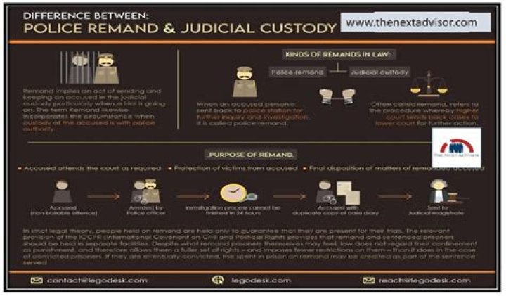 
TN YouTuber remanded to 6-month judicial custody 